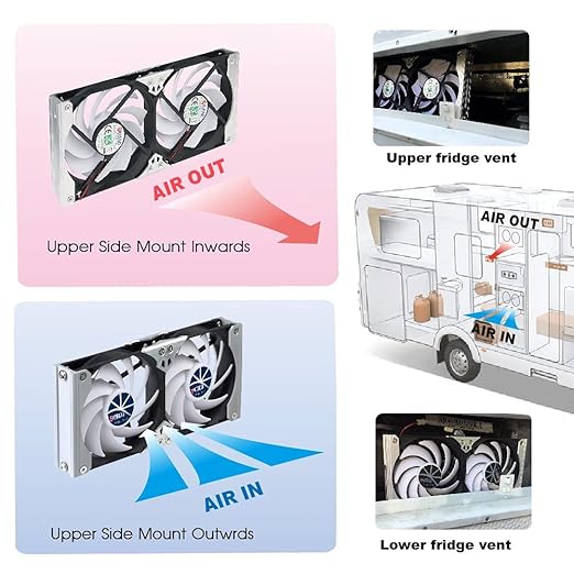TITAN- 12V DC IP55 Waterproof Double Rack Mount Ventilation Cooling Fan with Timer and Speed Controller- TTC-SC20 (140mm)