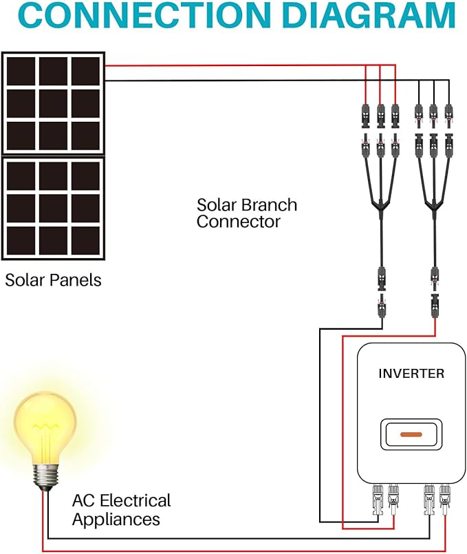 Solar Panel Connector 3 to 1 Y Branch Parallel Adapter, 30A 1000V 10AWG Tool-Free IP68 Waterproof Cable for Solar Panels (Y Branch, 3to1(1Pairs))