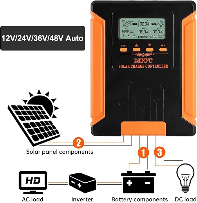 100A 180V MPPT Solar Charge Controller 12V/24V/36V/48V Auto, Heat-Dissipating Metal Housing, Dual Fans, and LCD Display, for LiFePO4, Gel, Lithium, SLD, FLD, and Ternary Battery
