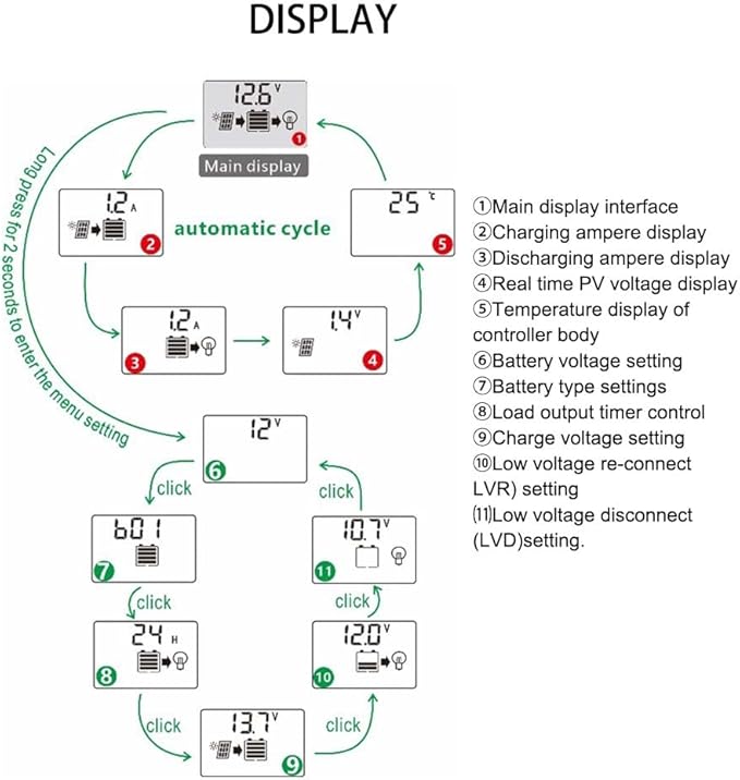 30A PWM Solar Charge Controller IP68 Waterproof Fit for Lithium ion Lifepo4 Lead-Acid Battery