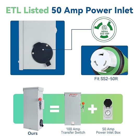 Generator Transfer Switch 50 Amp Kit, 100 Amp Double Throw Transfer Switch Built in 50 Amp Power Inlet (ETL Listed), 120/240V, Stronger Stability, NEMA 3R Enclosure for Outdoor, 10-Year Warranty