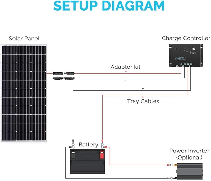Renogy Wanderer 30 Amp 12V Advanced PWM Negative Ground Solar Charge Controller Battery Regulator Compatible with Sealed, Gel, and Flooded Batteries and Wanderer Temperature Sensor
