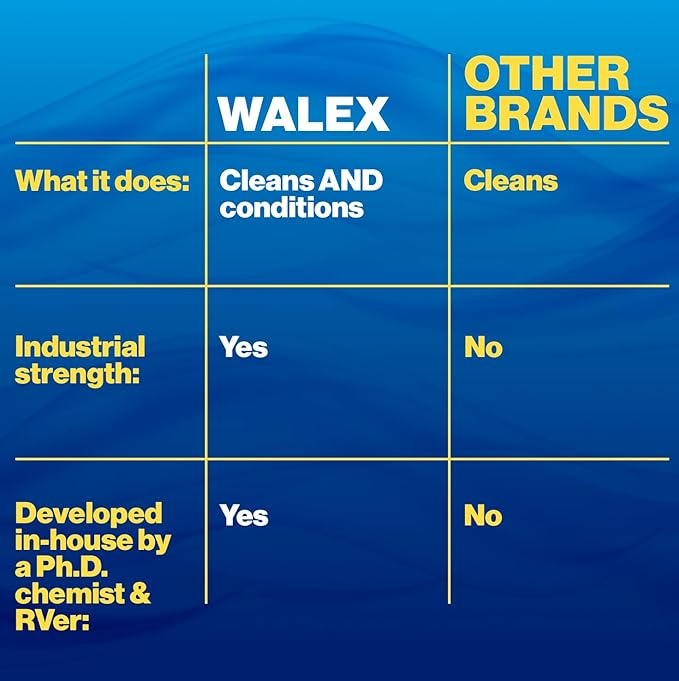 Walex RV Rubber Roof Cleaner/Conditioner - Removes Dirt, Road Grime, Tree Sap, Bird Droppings & More, Conditions RV Roof After Application; Great for RVs, Campers, Motorhomes, & Trailers, 1 Gallon
