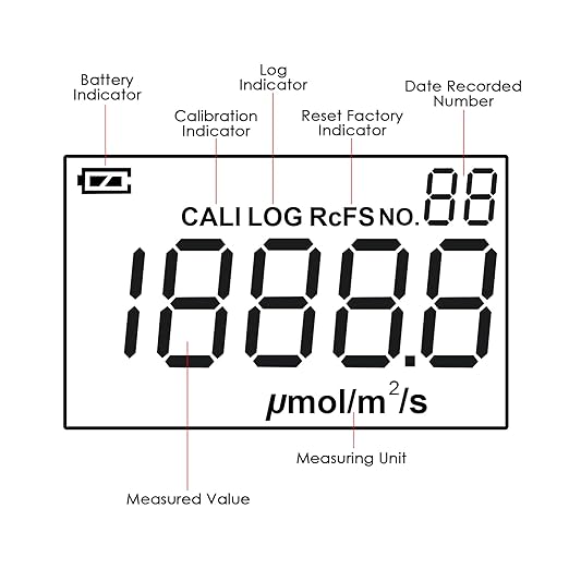 PAR Meter Quantum Par Meter for Led Grow Lights PPFD Tester with Data Logging and Calibration 400-700nm Light Range PPFD Meter for LED Grow Light to Measure Light Intensity in Grow Room Greenhouse