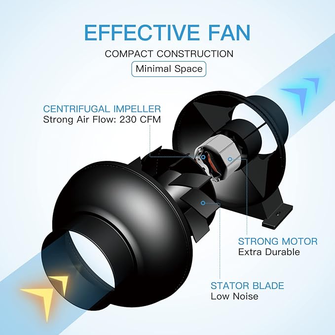 iPower 4 Inch 230 CFM Inline Fan Circulation Vent Blower, Air Carbon Filter, 8 Feet Ducting for Grow Tent Ventilation, Black
