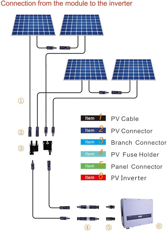 15A Solar Fuse Inline Holder, 1000VDC IP68 Waterproof PV Fuse Connector, for Solar Photovoltaic System, with 10X38mm Fuse (15A)