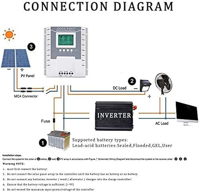 MPPT Charge Controller 60 amp 12V/24V Auto, 60A Solar Panel Charge Regulator with Blacklight LCD Display Max 100V for Lead-Acid Sealed Gel AGM Flooded Lithium Battery