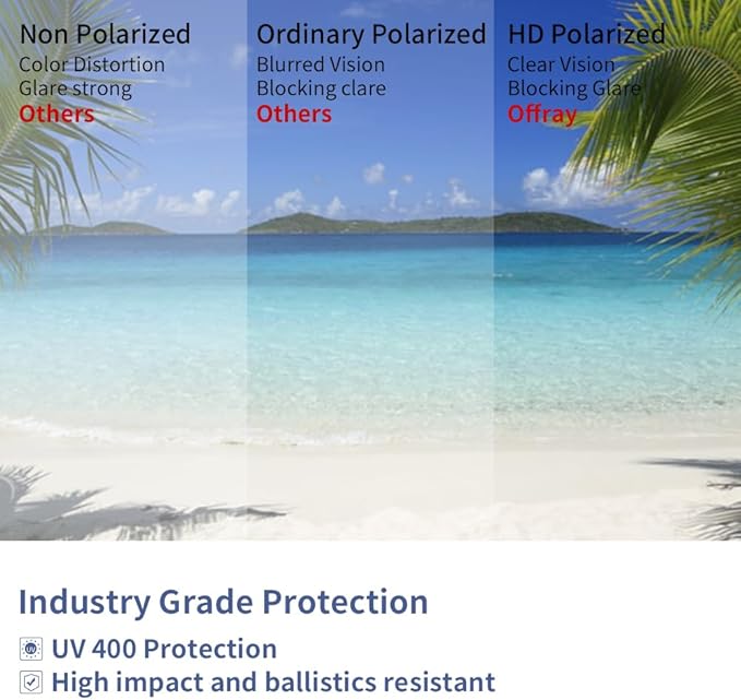 Polarized Sunglasses for Men Women Impact Resistance Z87.1safety UV400 Protection light weight for Workers