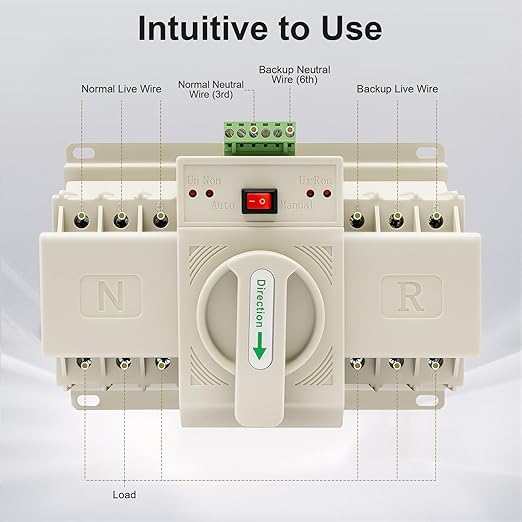 3P 63A Dual Power Automatic Transfer Switch with Manual Changeover and Generator, 110V, White