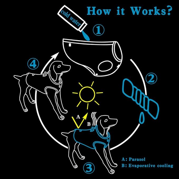 Truelove Dog Cooling Vest Harness Cooler Jacket with Adjustable Zipper for Outdoor Hunting Training and Camping Green
