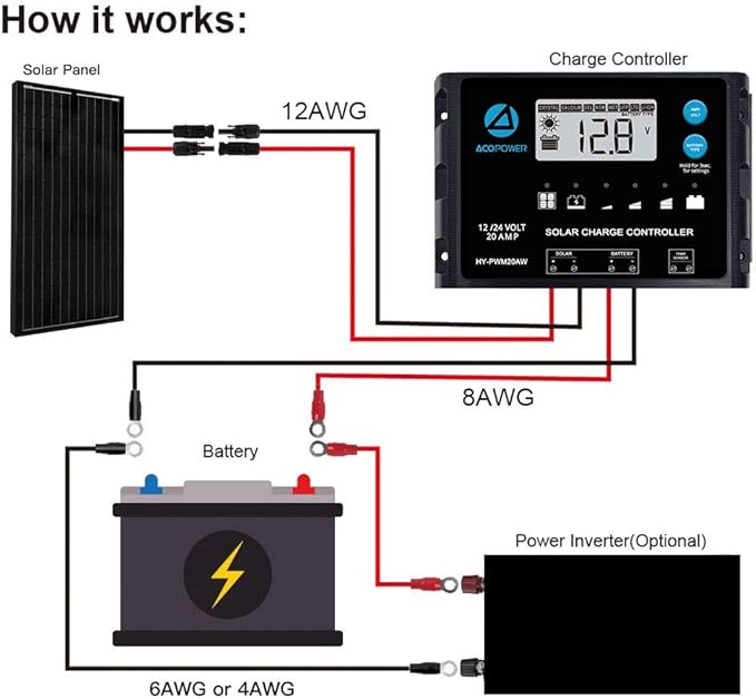 Solar Panel 200 Watt 12 Volt Monocrystalline – High Efficiency 200W 12V Solar Panel, Waterproof Junction Box, Off-Grid Battery Charger for RV, Boat, Cabin, Camper & Home Backup Power System
