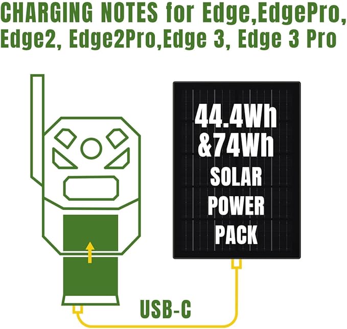 8W Solar Panel for Trail Hunting Camera,Built-in 12V/3700 mAh,6V/7400mAh Rechargeable Lithium Battery IP66 Waterproof Hunting Accessory for Edge,Edge Pro,Edge 2,Edge 2 Pro,Ultra,X Pro Camera etc