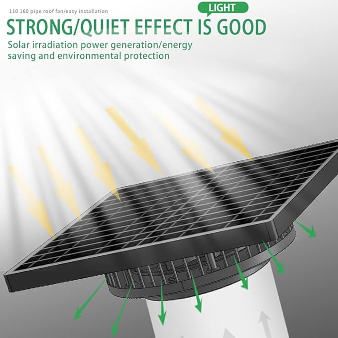 Solar Exhaust Fan, 2500RPM High CFM Ventilation for Up to 500 Sq.Ft Solar Attic Fan, IP65 Waterproof, Auto On/Off, Whisper Quiet - Easy DIY Installation for Garage, Greenhouse, Shed, Roof Vent (15W)