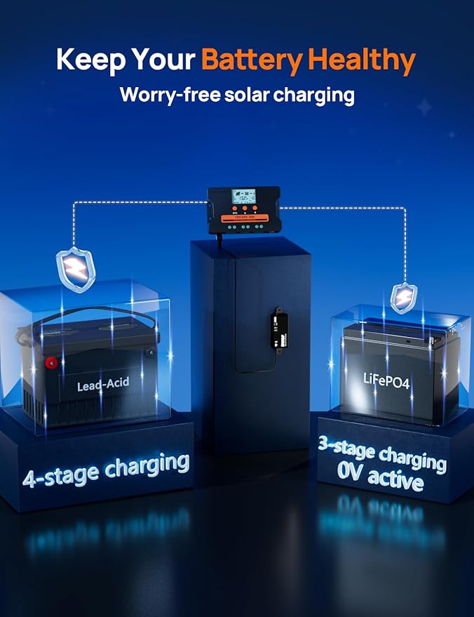 ECO-WORTHY Solar Charge Controller 30A with Bluetooth,WiFi, APP Remote Connection, Solar Panel Custom Battery Regulator, Dual USB Port Auto 12V/24V PWM for FLD/LiFePO4/SLD/GEL RV Solar System