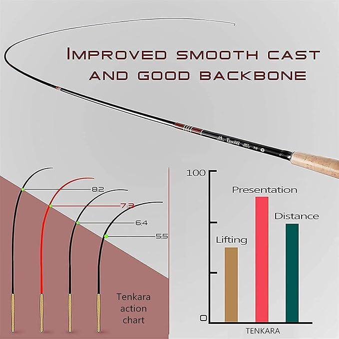 Maxcatch Tenkara Fishing Rod and Combo 9/10/11/12/13ft/Triple Zoom 8'10''/9'9''/10'6'',10'8''/11'10''/12'9''