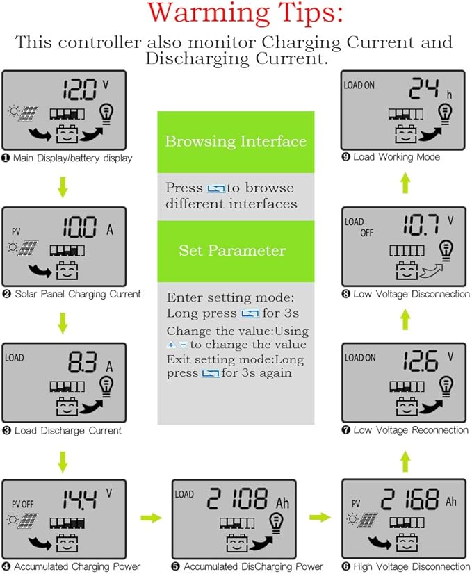 PowMr 60a Charge Controller - Solar Panel Charge Controller 12V 24V, Max 48V 1560W Input Adjustable Parameter LCD Display Current / Capacity and Timer Setting ON/Off with 5V Dual USB
