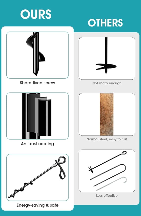 Ground Anchors Screw in 4Pcs, Trampoline Stakes Anchors with Straps Resistant High Wind, Earth Anchor for Swing Set, Tent, Trampolines, Carport, Canopies(4x15in)