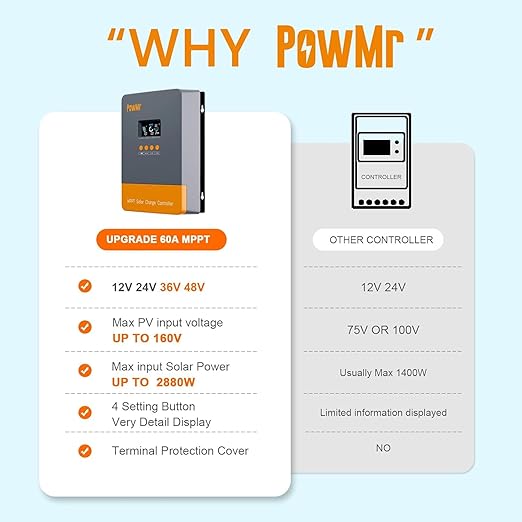 PowMr 60AMP MPPT Solar Charge Controller Fit for 12V/24V/36V/48V Auto, Lead-Acid Lithium Battery, MAX 160V 2800W Input Solar Charge【Parallel Version】