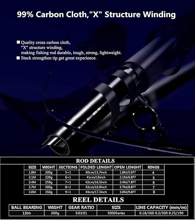 Portable Fishing Spinning Rod and Reel Combo Set Carbon Fiber Fluorescent Rod Tip, with Fishing Lures Line Carrier Bag Kits for Travel Surf Saltwater Freshwater