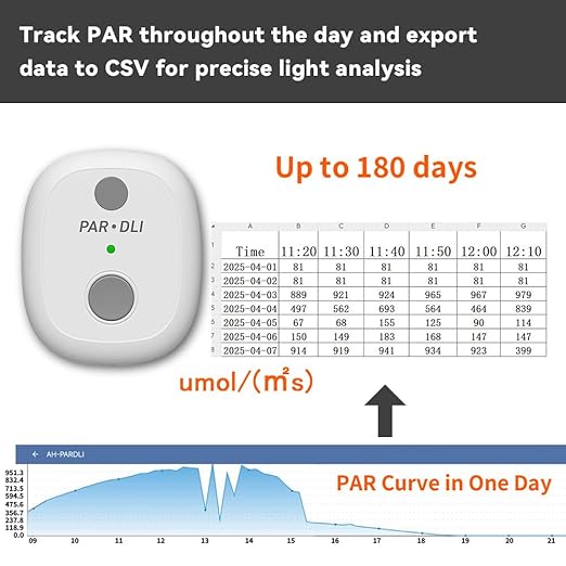 AH-PARDLI PAR Meter, Data Logging Function, 180 Days Long-Term Outdoor PAR & DLI Continuous Test, Data Exportable