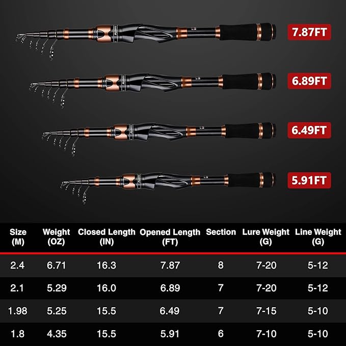 PLUSINNO Fishing Rod and Reel Combos, Bronze Warrior Toray IM6 Carbon Matrix Telescopic Fishing Rod Pole, 12 +1 Shielded Bearings Stainless Steel BB Spinning Reel, Travel Freshwater Fishing Gear