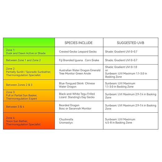 Reptile UV Index Meter,0-388.9,for UVB Fluorescent Lamp and LED Lights,Sunlight. Record UVI Distribution