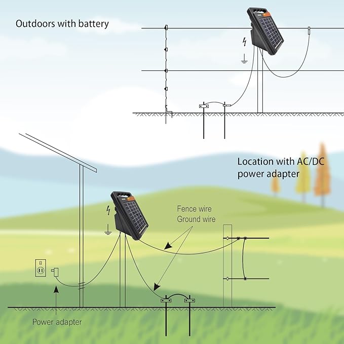 FenceMate 10 Miles Range Solar Fence Charger 0.2J for Containment of Livestock, Poultry, Pet, Hobby Farming, Portable Energizer for Exclusion of Rodent, Nuisance, Day & Night, All-Weather Protection