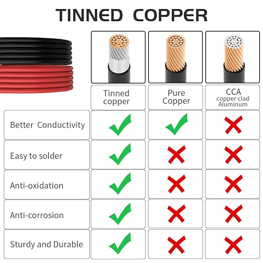 Solar Panel Extension Cable-TUV Listed 1Pair 10AWG 10FT Black and Red with Male/Female Connectors Solar Cable with Extra Pair of Connectors