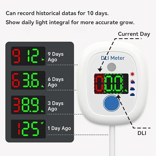 EVO-20 DLI Light Meter – Smart Sunlight Classifier for Garden & Landscape Use | Identifies Full Sun, Partial Sun, Partial Shade & Shade Based on Daily Light Integral