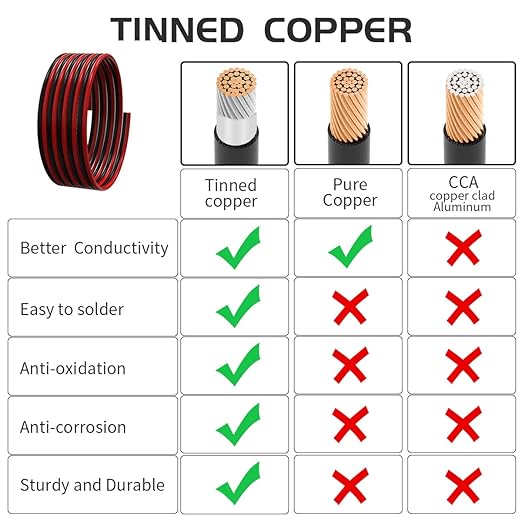 Solar Panel Extension Cable - TUV Listed 1Pair 10AWG 10FT Solar Extension Cable Black ＆ Red, PV Cable Wire with Male/Female Connectors