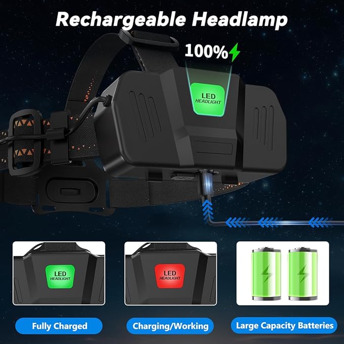 KYEKIO 3Pack Rechargeable Headlamps for Adults, 3000 Super Bright Head Lamps LED Rechargeable, 4Mode Head Lights for Forehead Hard Hat, Adjustable Focus 90°Headlight, Waterproof LED Headlamp Camping