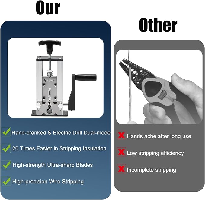 Wire Stripper Machine, Drill-Powered/Manual Two-In-One Wire Strippers Tool, Wire Stripper for 0.06"-1"(1.5~25 mm) Scrap Wire, Wire Stripping Tool for DIY Cable Copper