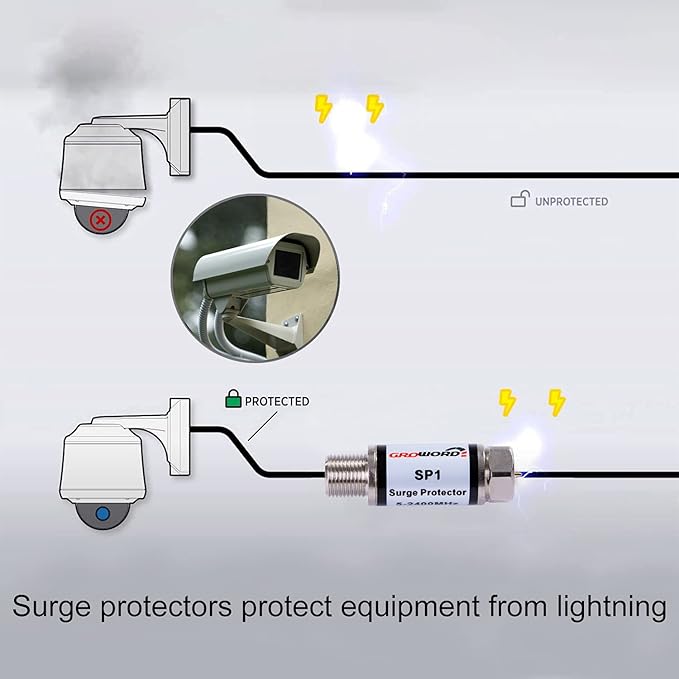 4 Pcs Coaxial Surge Lightning Protector/Surge Suppressor -for Protector Satellite in-Line, Cable Box, Distribution Amplifier - 75 ohm 5-2400Mhz Home Cable TV Lightning Arrestor