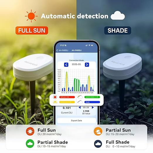 AH-PARDLI PAR Meter, Data Logging Function, 180 Days Long-Term Outdoor PAR & DLI Continuous Test, Data Exportable