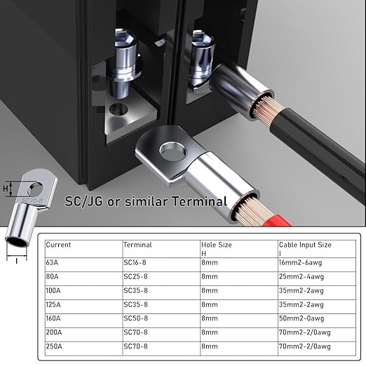 NanQue DC Solar Panel Circuit Breaker PV System Disconnect Switch and Protector 60-250 Amp 36-600 Voltage Automatic Cut Off Circuit 2 Poles Non-Polarized 25kA Recycle Use Fuse Siver Contactor (125A)