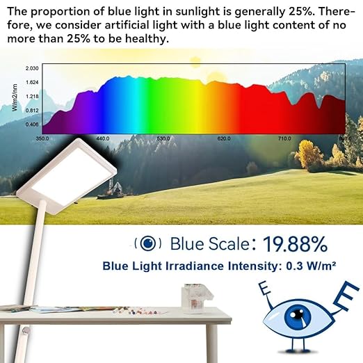 AH-300 Light Meter,Test LED Spectrum,CCT,LUX,Foot Candle,Blue Light Meter,LUX Distribution, Data Exported as a CSV File. AquaHorti