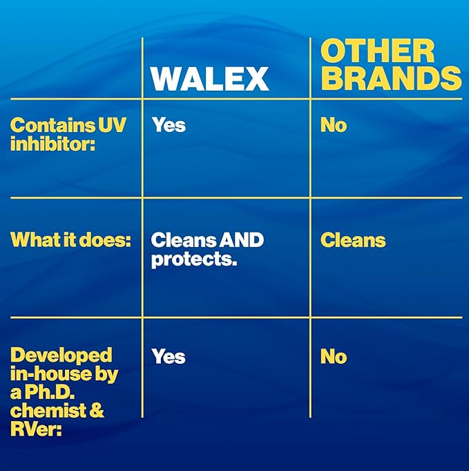 Walex RV Awning Cleaner - Safe for Vinyl & Fabric, Dissolves Tough Stains, Mold, Mildew, Dirt, Bird Droppings & More; Extends Awning Lifespan for RVs, Campers, Trailers & Motorhomes, 1 Gallon