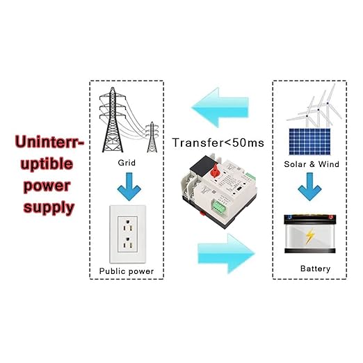 2P ATS Automatic Transfer Switch Din Rail Mounted Power Generator Changeover Switch Electrical Selector Switches AC110V 100A