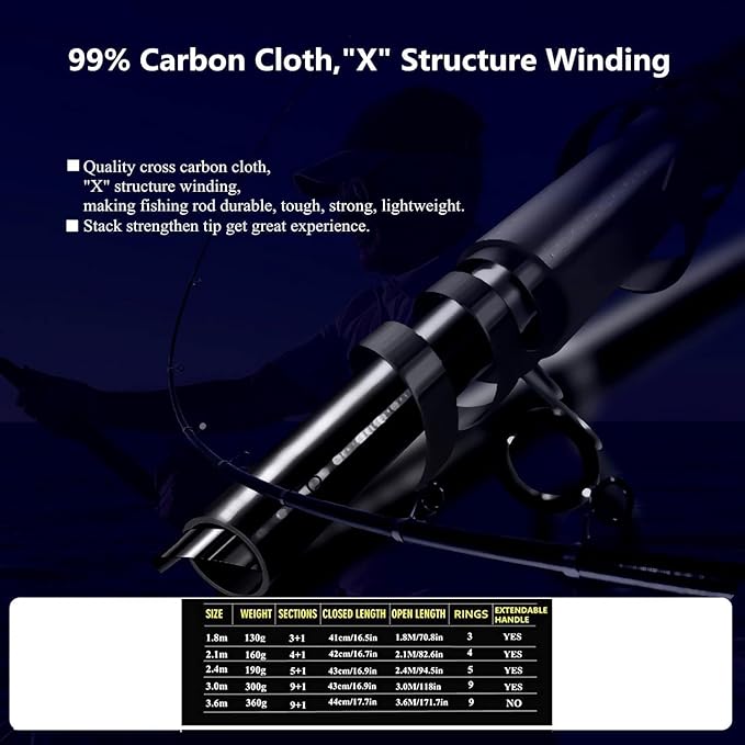 Portable Fishing Spinning Rod and Reel Combo Set Carbon Fiber Fluorescent Rod Tip, with Fishing Lures Line Carrier Bag Kits for Travel Surf Saltwater Freshwater