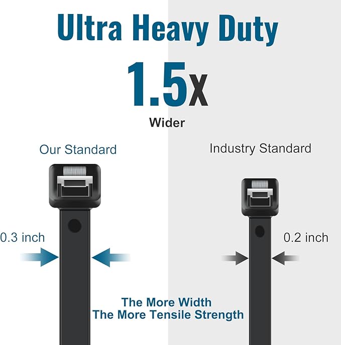 12-Inch Heavy Duty Black Cable Ties 100-Pack, 80 lb Tensile Strength and 0.3-Inch Width, UV Resistant Self-Locking Nylon for Indoor & Outdoor Use