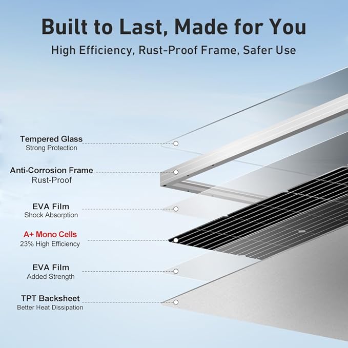 DOKIO 100W 18V Monocrystalline Solar Panel for 12V Battery Charging, Glass Module with Aluminum Frame, MC4 Connector, Pre-Drilled Holes for Rooftop, RV, Boat, Off-Grid Power
