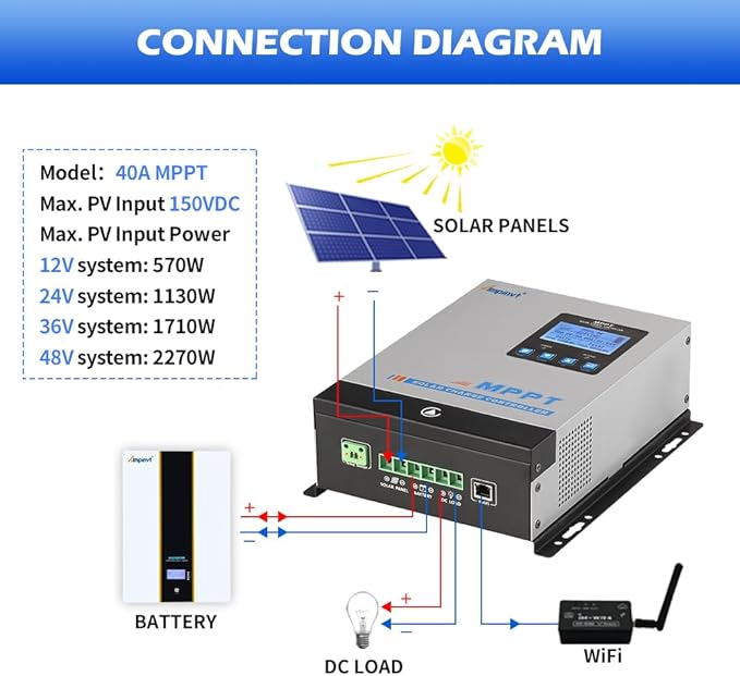 60amp MPPT Solar Charge Controller , 12v 24v 36v 48v auto Solar Battery Panel Regulator , max 150v PV Input, fit for Sealed, Gel, Flooded, and Lithium Batteries