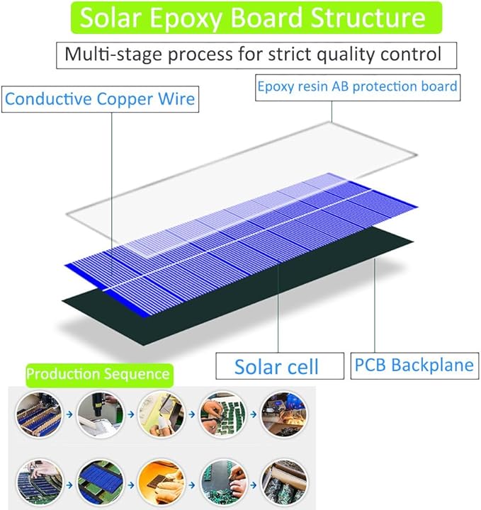 5 Pcs Small Solar Panels,1W 5V 200ma Mini Solar Panel Photovoltaic Solar Cells Charger Kits with Wire Clip 89.5mm*89.5mm for Phone DIY Electric Toy Light (5Pcs 5V+Wire Clip)