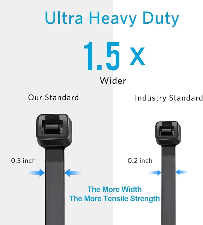 Zip Ties 8 inch Heavy Duty Zip Ties with 120 Pounds Tensile Strength, Black Cable Ties, 100 Pieces,by Karoka
