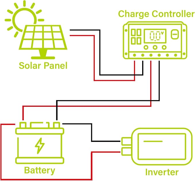 Newpowa 5W(Watts) 12V(Volts) 5W Monocrystalline 10BB Solar Panel Battery Maintainer High-Efficiency PV Module Power for Battery Charging of Boat RV Gate Opener Fences