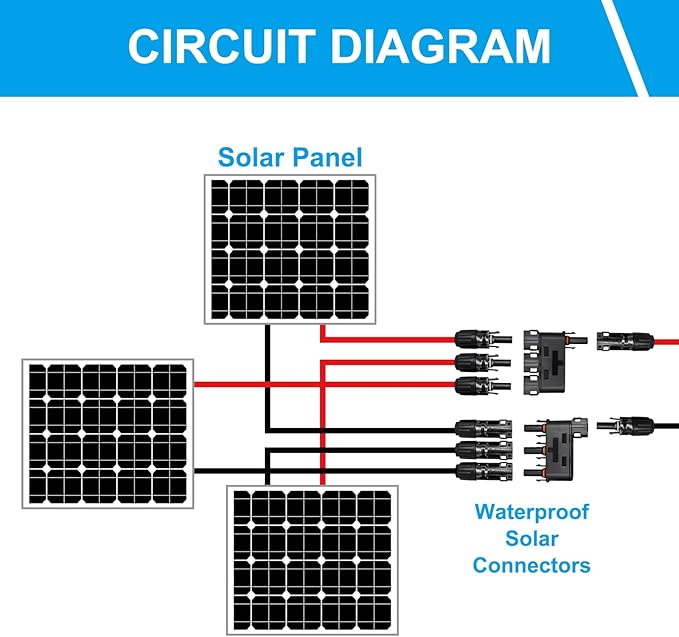 Solar Branch Connector, Y Connector IP68 1500V Solid Copper Terminal in PV Solar Series or Parallel Circuits,1 Pairs FMMM+MFFF
