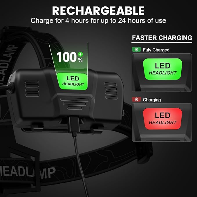 Headlamp Rechargeable 99,000LM Super Bright, 2pack LED Head Lamp with 3 Modes, 90°Adjustable Head Lights for Forehead, IPX6 Waterproof HeadLamps for Camping Hiking (2)