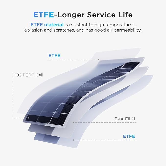 400W Flexible Solar Panel Set (4x100W), Cool-Running White Design, Heavy-Duty ETFE Solar Array, Weatherproof Power Solution for Catamaran, Large RV, and Shed