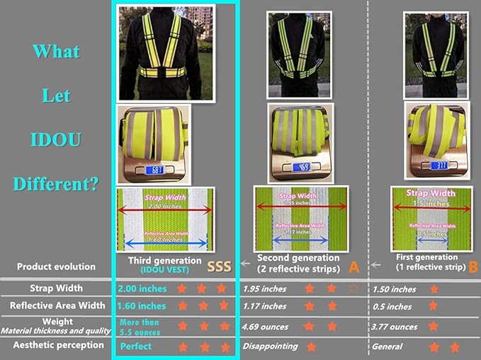 High Visibility Safety Vest(8PACK-L)|Reflective Running Gear for Walking,Cycling,Construction,Motorcycle|Men,Women(8PACK-L)