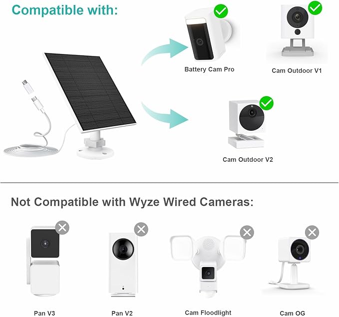 EverExceed 5W Solar Panel Compatible with Wyze Battery Cam Pro, Cam Outdoor V1, Cam Outdoor V2, Solar Panel for Wyze Camera with USB-C Port, Micro USB Adapter, IP65 Waterproof, 2 Pack